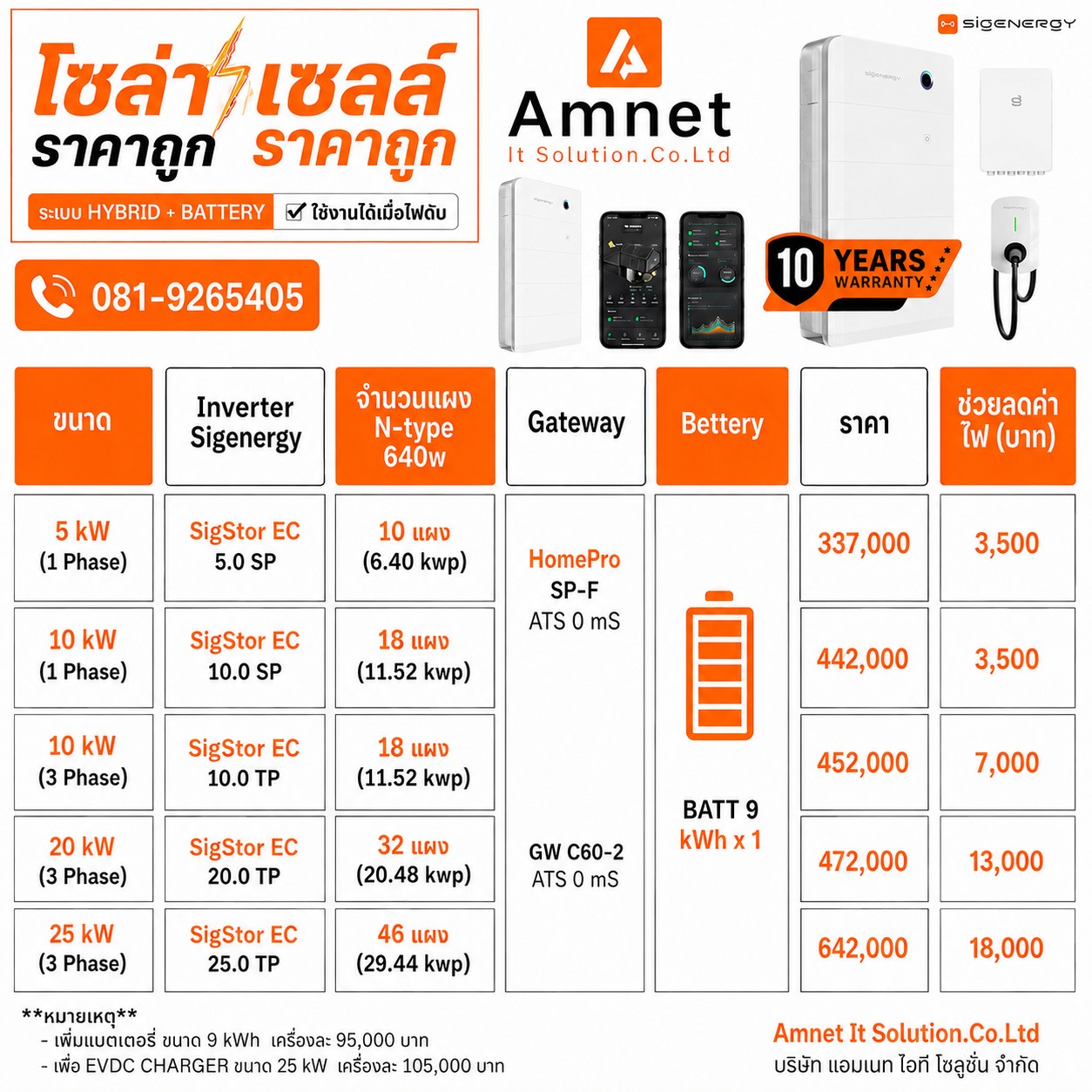 โปรโมชันระบบโซล่าเซลล์ AMNET IT Solution