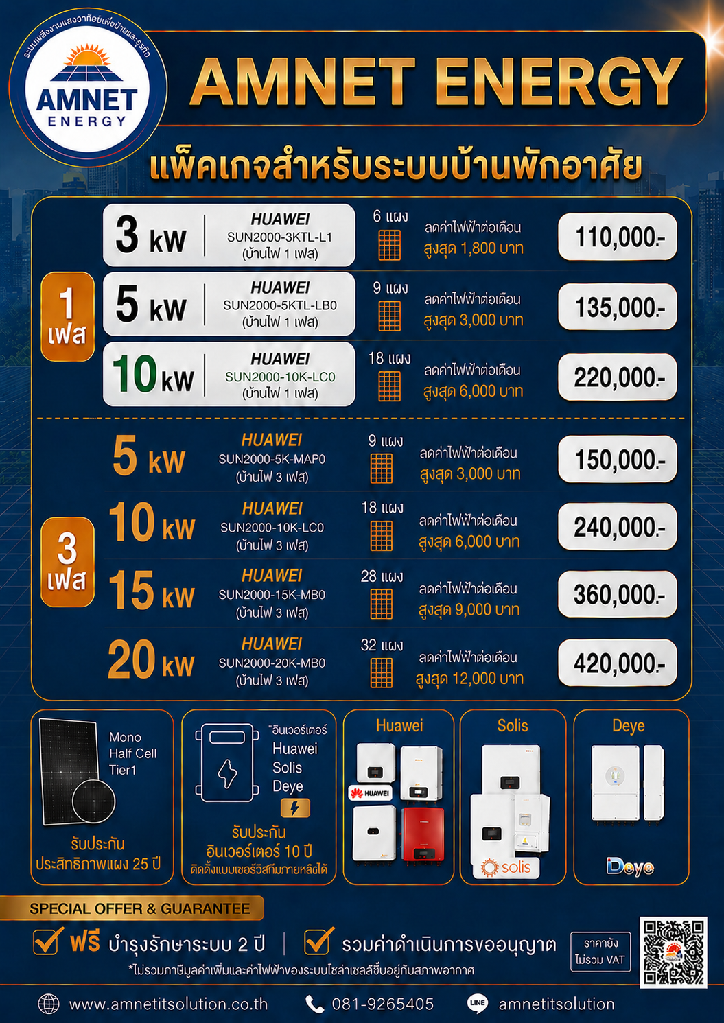 โปรโมชันระบบโซล่าเซลล์ AMNET IT Solution