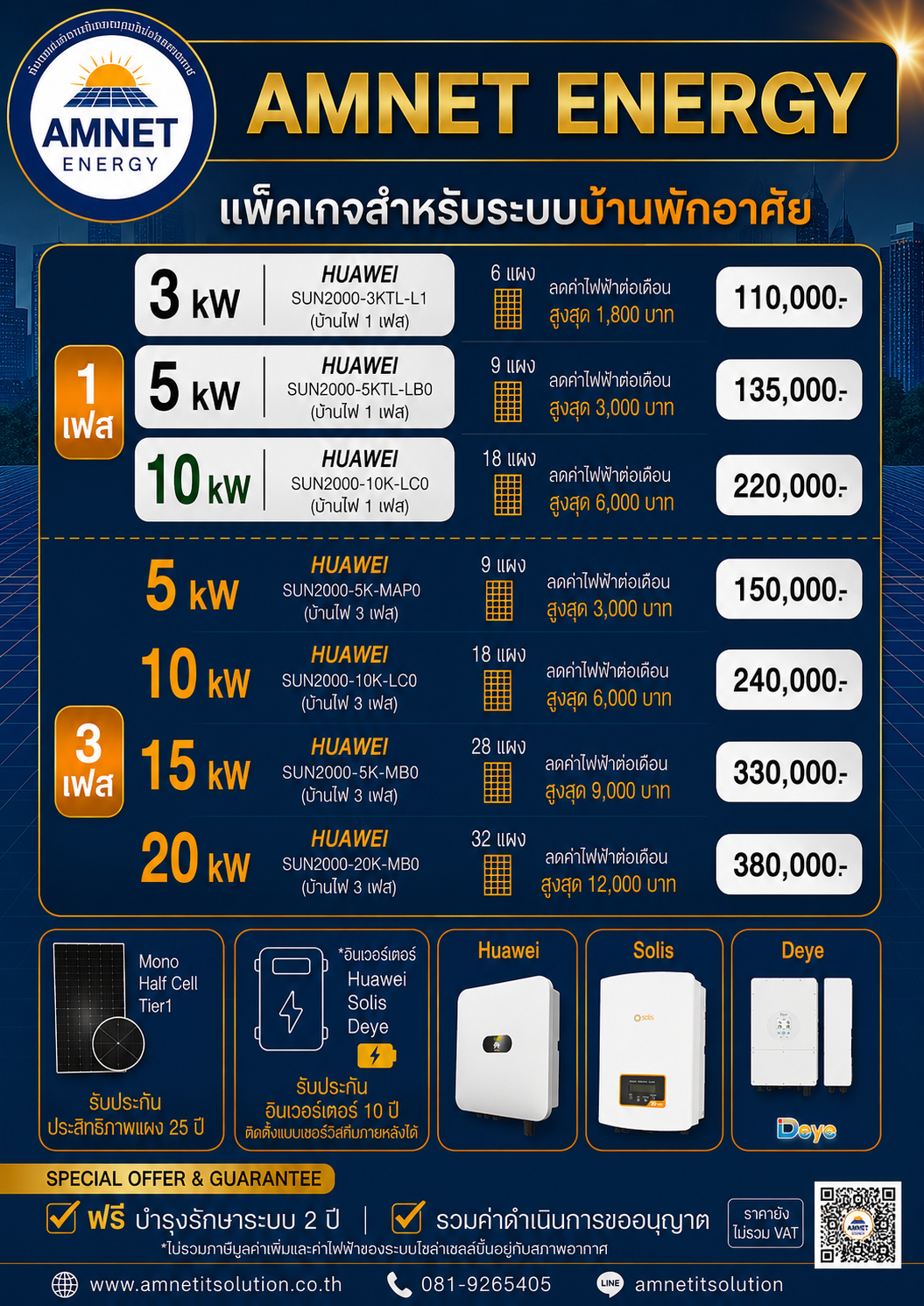 โปรโมชันระบบโซล่าเซลล์ AMNET IT Solution