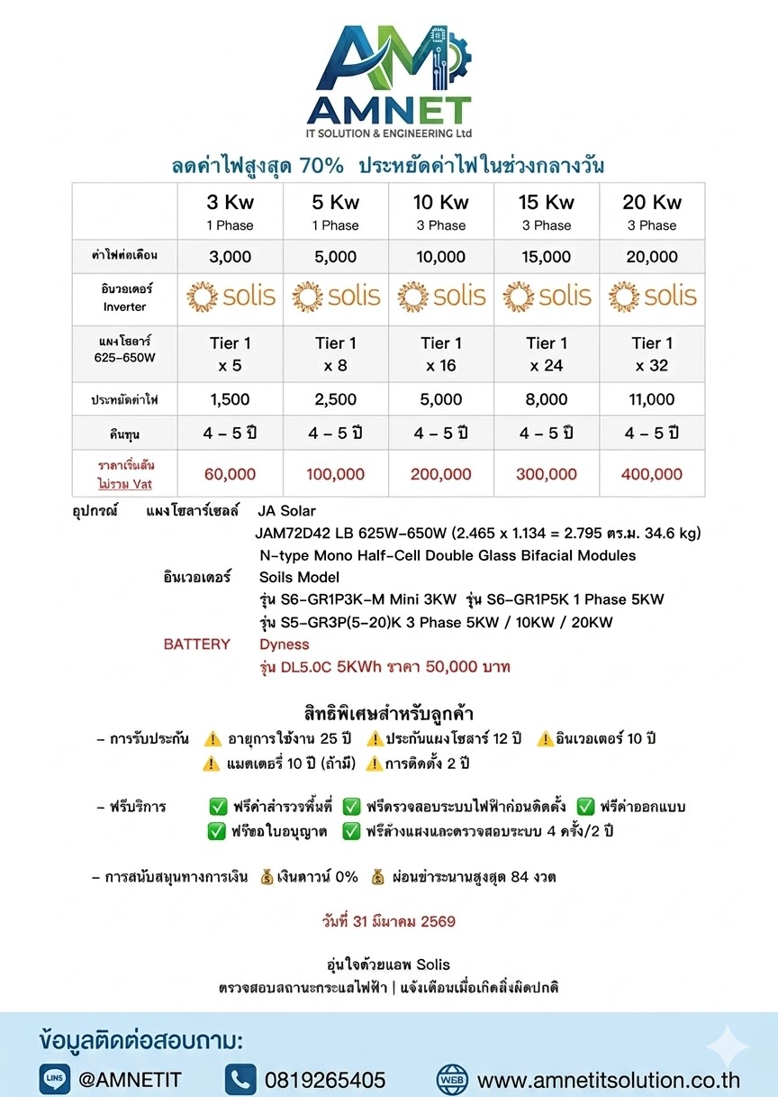 โปรโมชันระบบโซล่าเซลล์ AMNET IT Solution