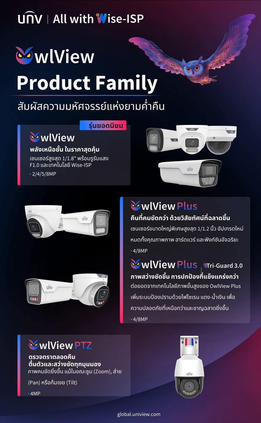UNV OwlView Product Family